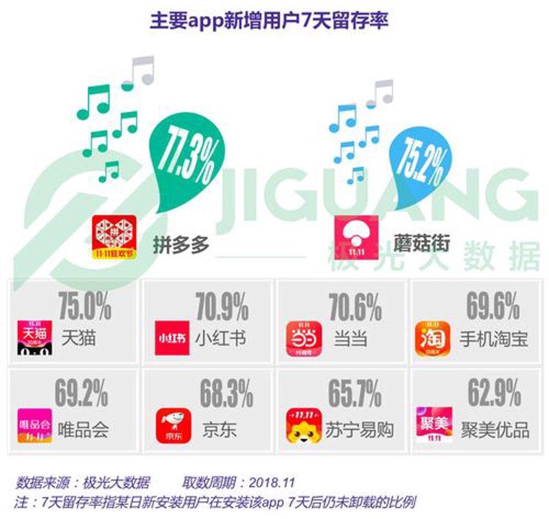 拼多多运营:如何玩转电商游戏?